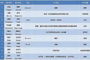 加纳非洲杯名单：阿森纳中场托马斯未入选，库杜斯领衔阿尤兄弟在列